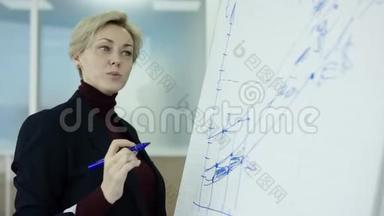 一位女经理在会上向同事介绍了新的项目计划，年轻的主管在会上指着挂图