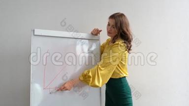 老师在白板上画一张图