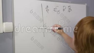 一个女人背着她站着，在白板上有货币和曲线图形的标志