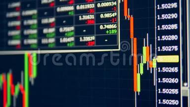 股票市场价格在屏幕上变化。 网上交易概念。