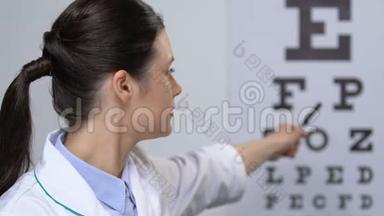 女眼科医生在眼线图、视力检查、诊所上显示信件