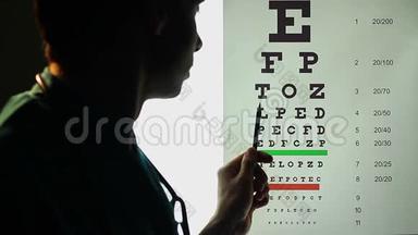 眼科<strong>医生检测</strong>患者视力，眼睛检查.