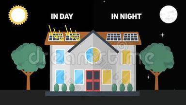 一个环保家庭，配备太阳能电池板<strong>供电</strong>。