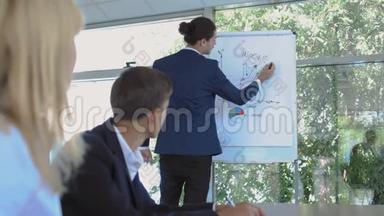 这位商人在会议期间在白板上画了一张图表