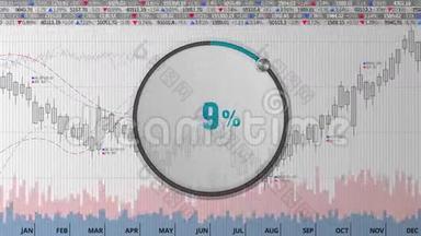 在各种动画股票市场图表上显示大约20个月圆表盘(；文本版本)；