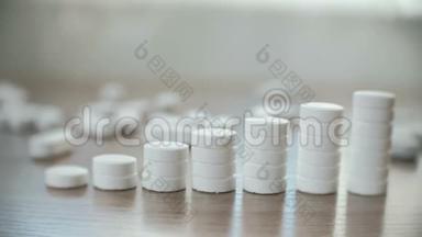 桌上的几列药片特写。 提高药品价格的概念
