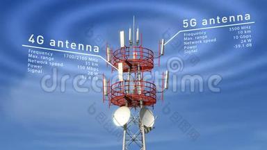 无线电波在蓝天上可见的蜂窝电信塔