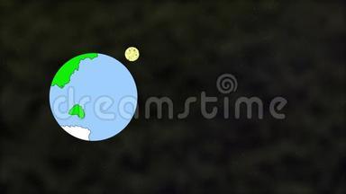 月球绕地球运行的彩色动画。