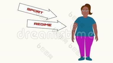 2D<strong>动画</strong>片，肥胖的非裔美国妇女站在右边，像箭一样减肥，<strong>出现</strong>文字