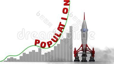 人口增长的曲线图.