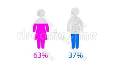 社会媒体动画比较男女信息符号。