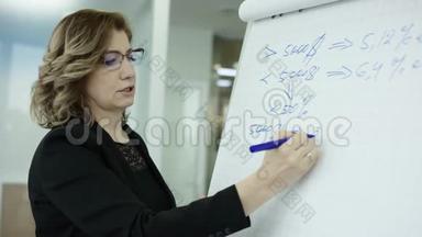 一位女经理在会议上向同事介绍新的项目计划，并向同事解释挂图上的想法