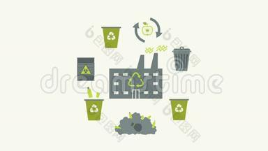垃圾回收及废物利用概念